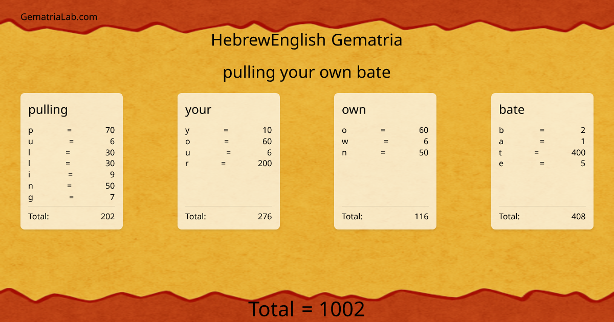 pulling your own bate in hebrewEnglish Gematria